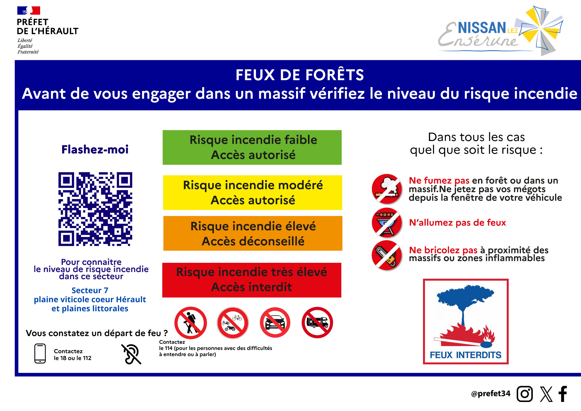 Carte de vigilance feux de forêt — Nissan-lez-Ensérune