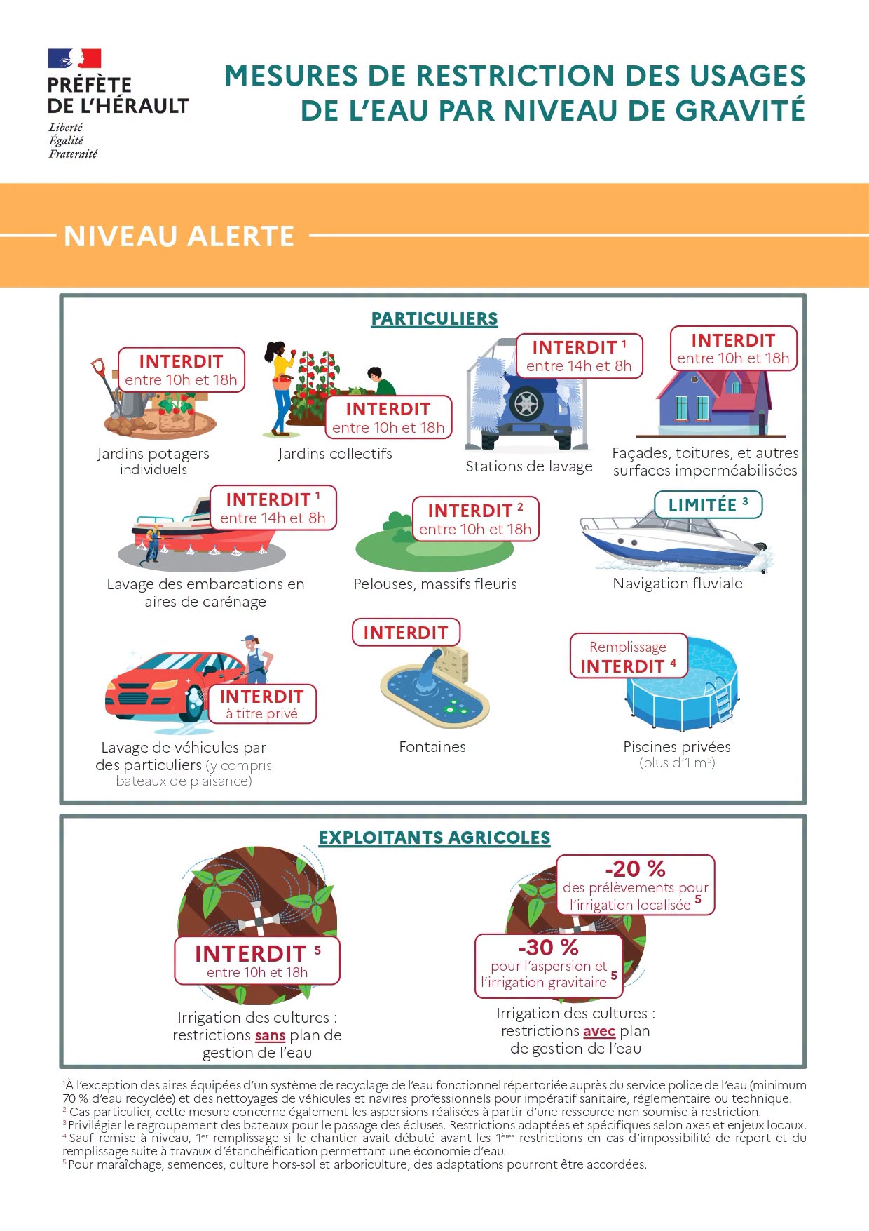 Restriction des usages de l'eau — zone 13